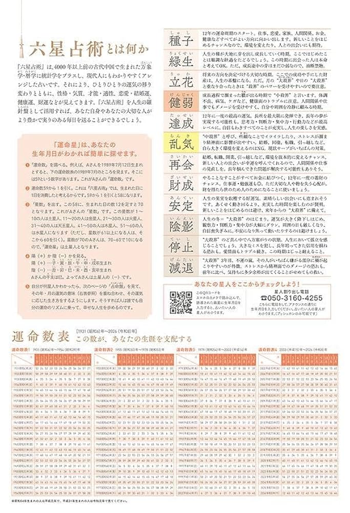Amazon.co.jp: 六星占術2025(令和7)年版 開運カレンダー